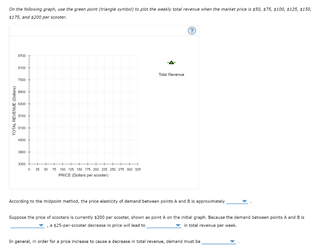 solved-6-elasticity-and-total-revenue-the-following-graph-chegg