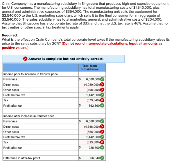 Solved Crain Company has a manufacturing subsidiary in
