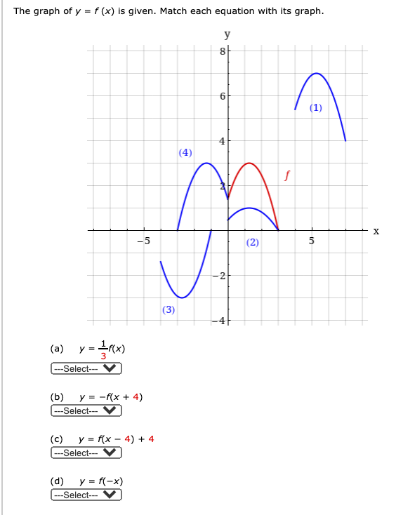 Solved The graph of y = f(x) is given. Match each equation | Chegg.com