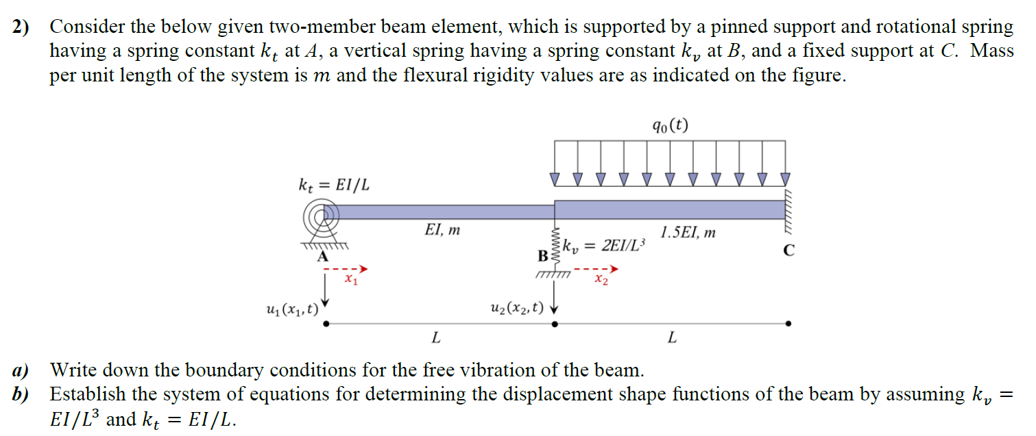 Solved 2) Consider the below given two-member beam element, | Chegg.com