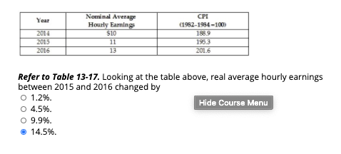 Solved Year 2014 2015 2016 Nominal Average Hourly Earnings | Chegg.com