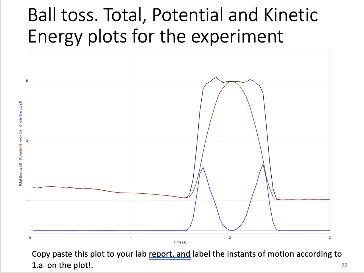 Ball toss. Total, Potential and Energy plots