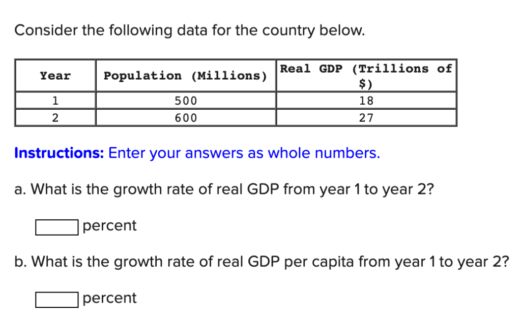 solved-consider-the-following-data-for-the-country-below-chegg