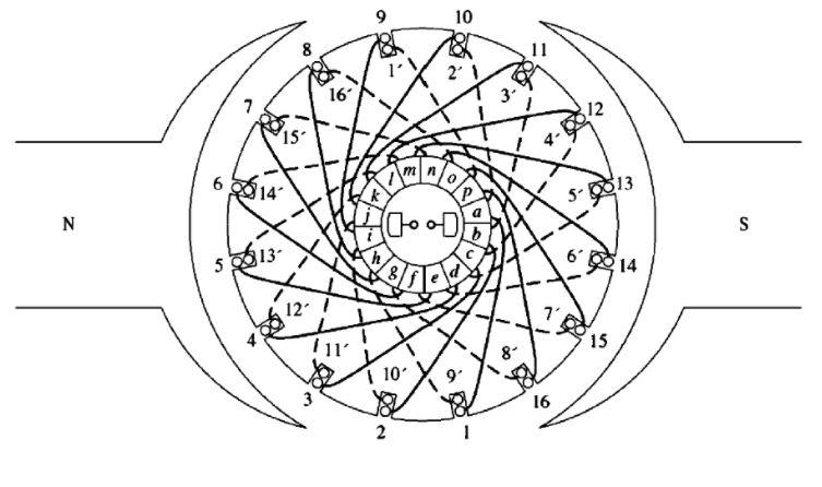Solved Figure shows the rotor of a DC machine. 1- Draw its | Chegg.com