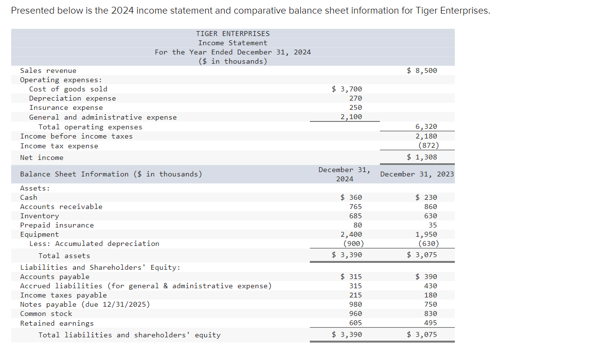 Solved Presented Below Is The 2024 Income Statement And 7119