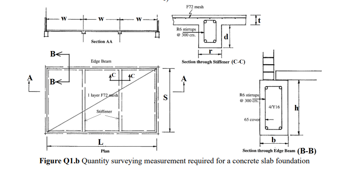 This is a cost quantity surveying measurement | Chegg.com