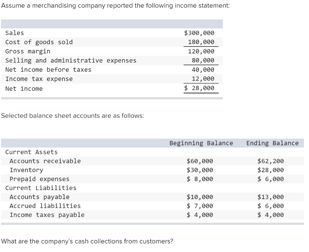 Solved Assume a merchandising company reported the following | Chegg.com