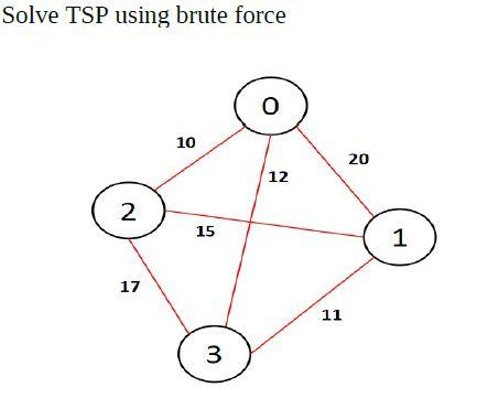 Solved Solve TSP using brute force 0 10 20 12 2 15 1 17 11 3 | Chegg.com