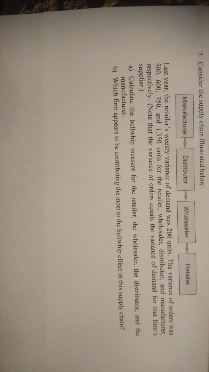 Solved Consider The Supply Chain Illustrated Below: Last | Chegg.com