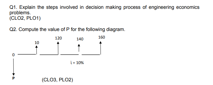 Solved Q1. Explain the steps involved in decision making | Chegg.com