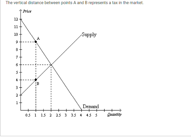 Solved 1. Refer to Figure 7-2. The loss of consumer surplus | Chegg.com