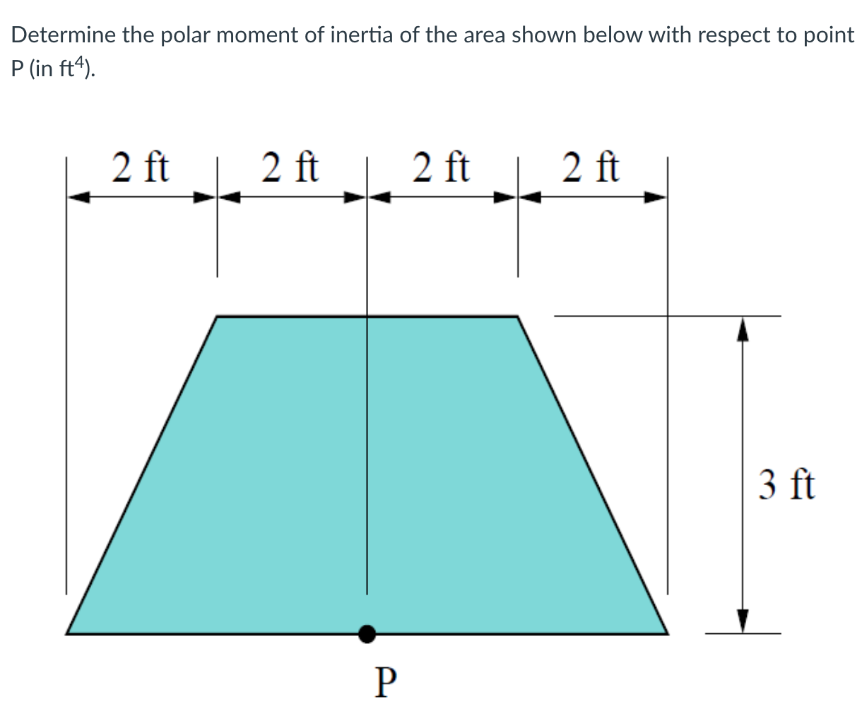 Solved Determine the polar moment of inertia of the area | Chegg.com