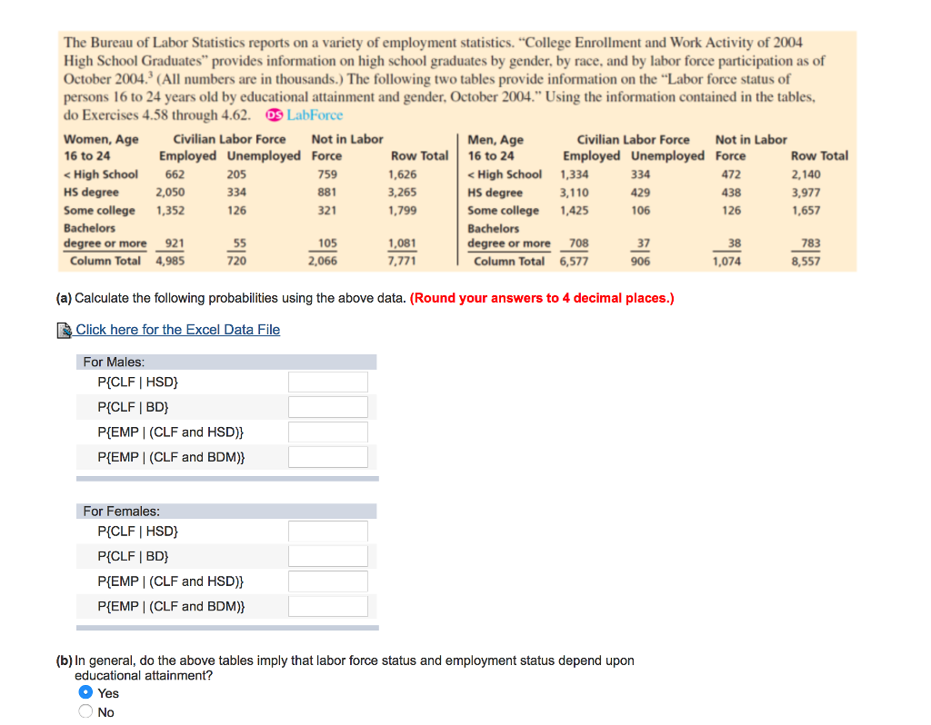 Solved The Bureau Of Labor Statistics Reports On A Variety | Chegg.com