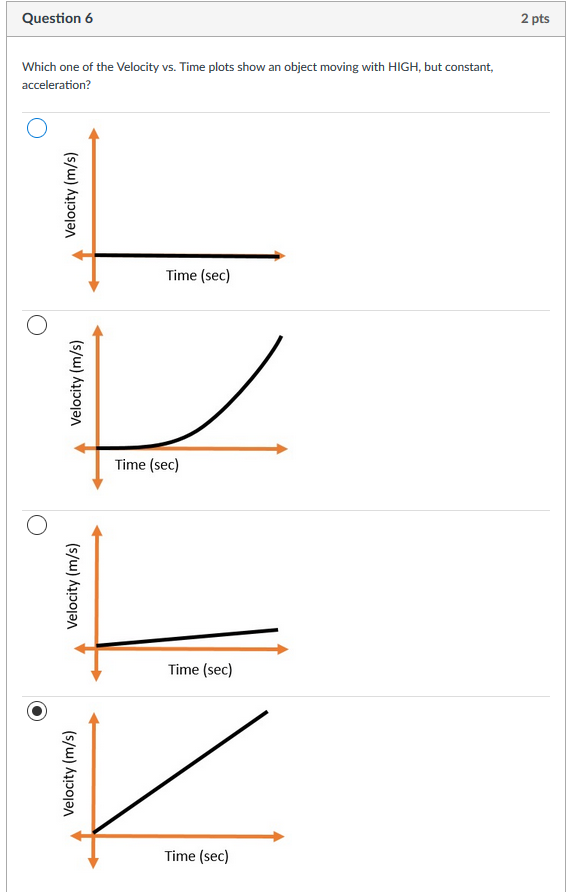 Solved Question 1 2 pts Which one of the following plots | Chegg.com