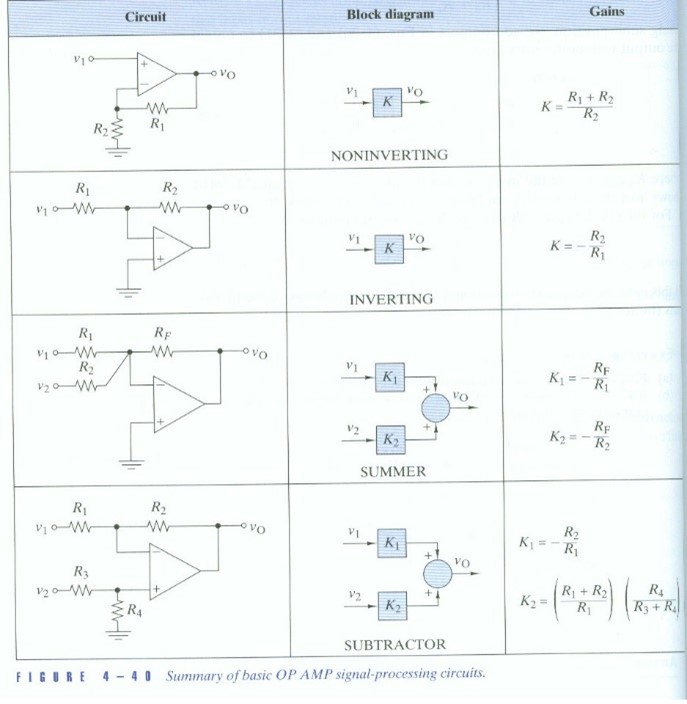 Solved Derive an expression for Vo in terms of the inputs V1 | Chegg.com