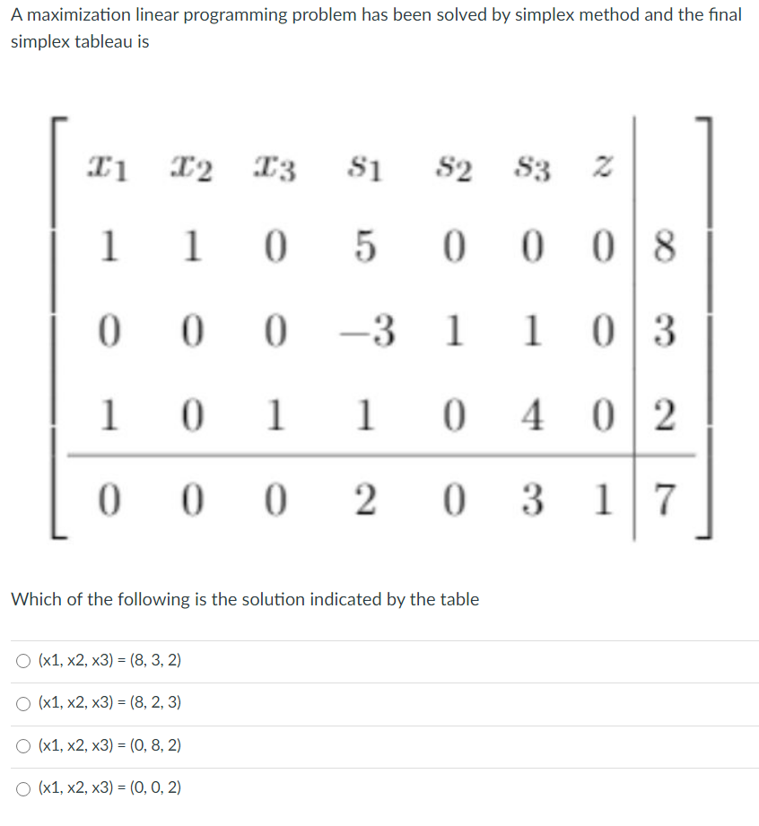 Solved A Maximization Linear Programming Problem Has Been | Chegg.com