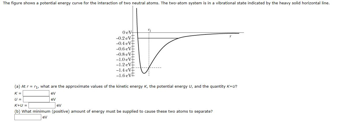 Solved The figure shows a potential energy curve for the | Chegg.com