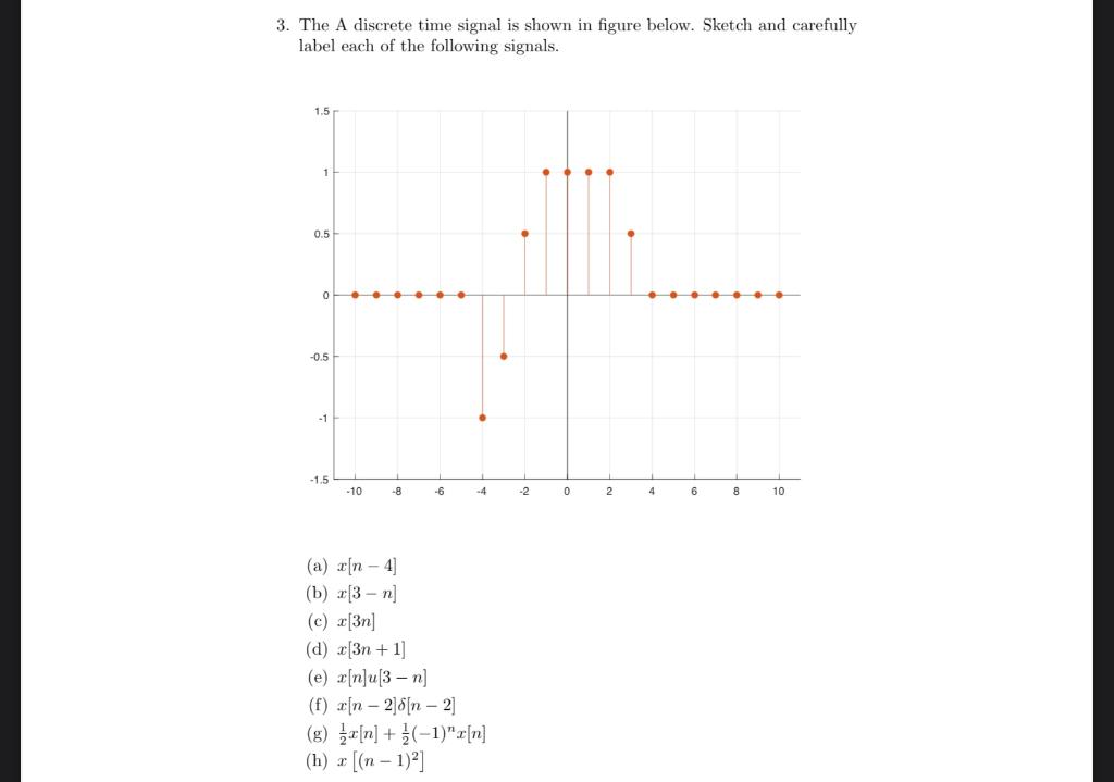 Solved 3. The A discrete time signal is shown in figure | Chegg.com