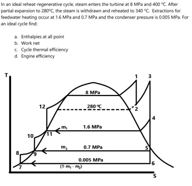Solved In An Ideal Reheat-regenerative Cycle, Steam Enters | Chegg.com