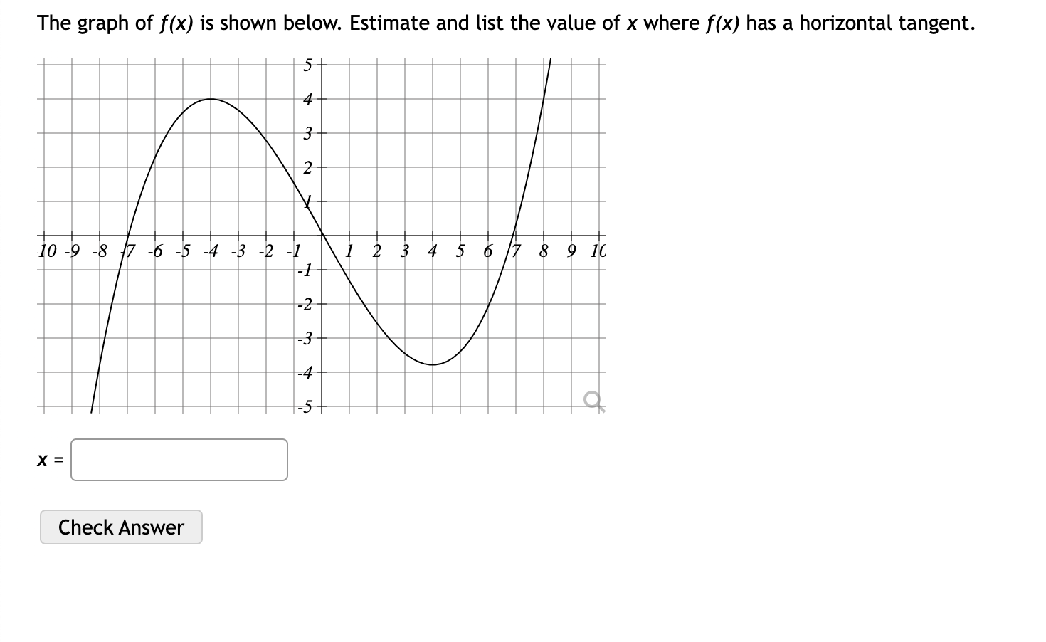 Solved The graph of f(x) is shown below. Estimate and list | Chegg.com