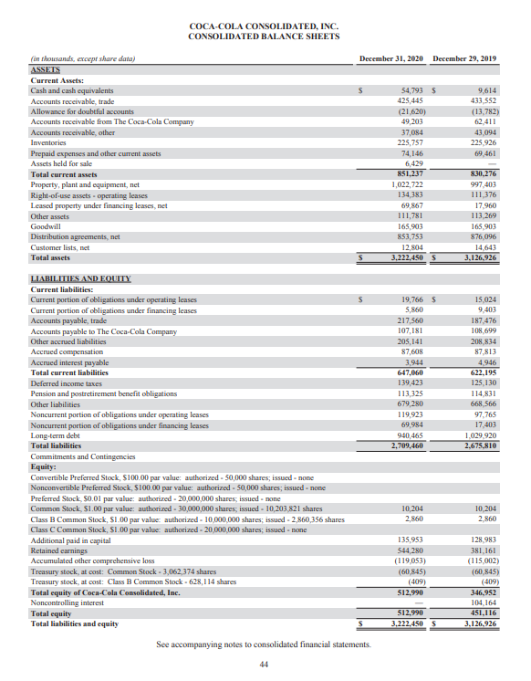 Company: Coca Cola Required: Use of financial Ratios | Chegg.com