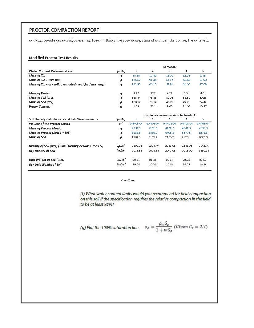 Solved PROCTOR COMPACTION REPORT add appropriate general | Chegg.com
