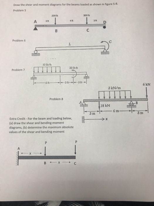 Solved Draw the shear and moment diagrams for the beams | Chegg.com