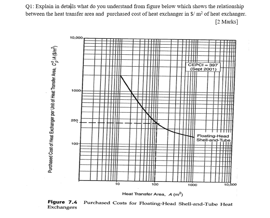 solved-q1-explain-in-details-what-do-you-understand-from-chegg