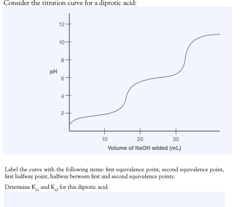 Solved Consider The Titration Curve For A Diprotic Acid 12 8171