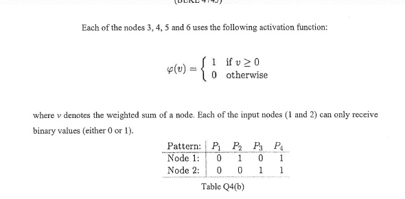 Solved The following diagram represents a feed-forward | Chegg.com