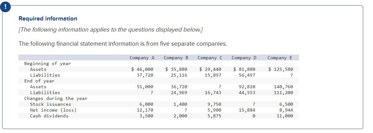 Required information
[The following information applies to the questions displayed below.]
The following financial statement 