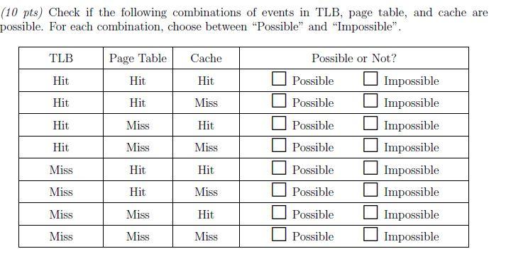 (10 pts) Check if the following combinations of events in TLB, page table, and cache are possible. For each combination, choo