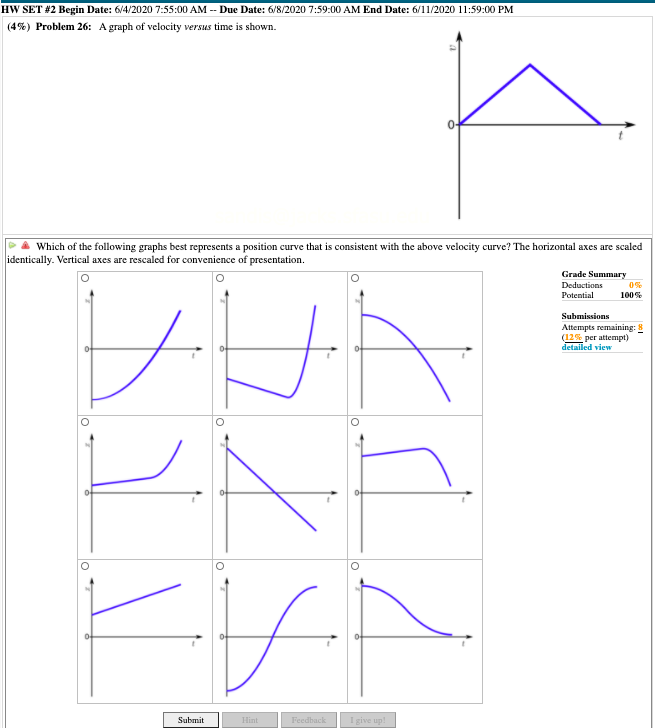 Solved HW SET #2 Begin Date: 6/4/2020 7:55:00 AM -- Due | Chegg.com