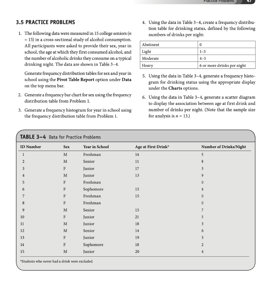 Solved Practice 3.5 PRACTICE PROBLEMS 4. Using the data in | Chegg.com