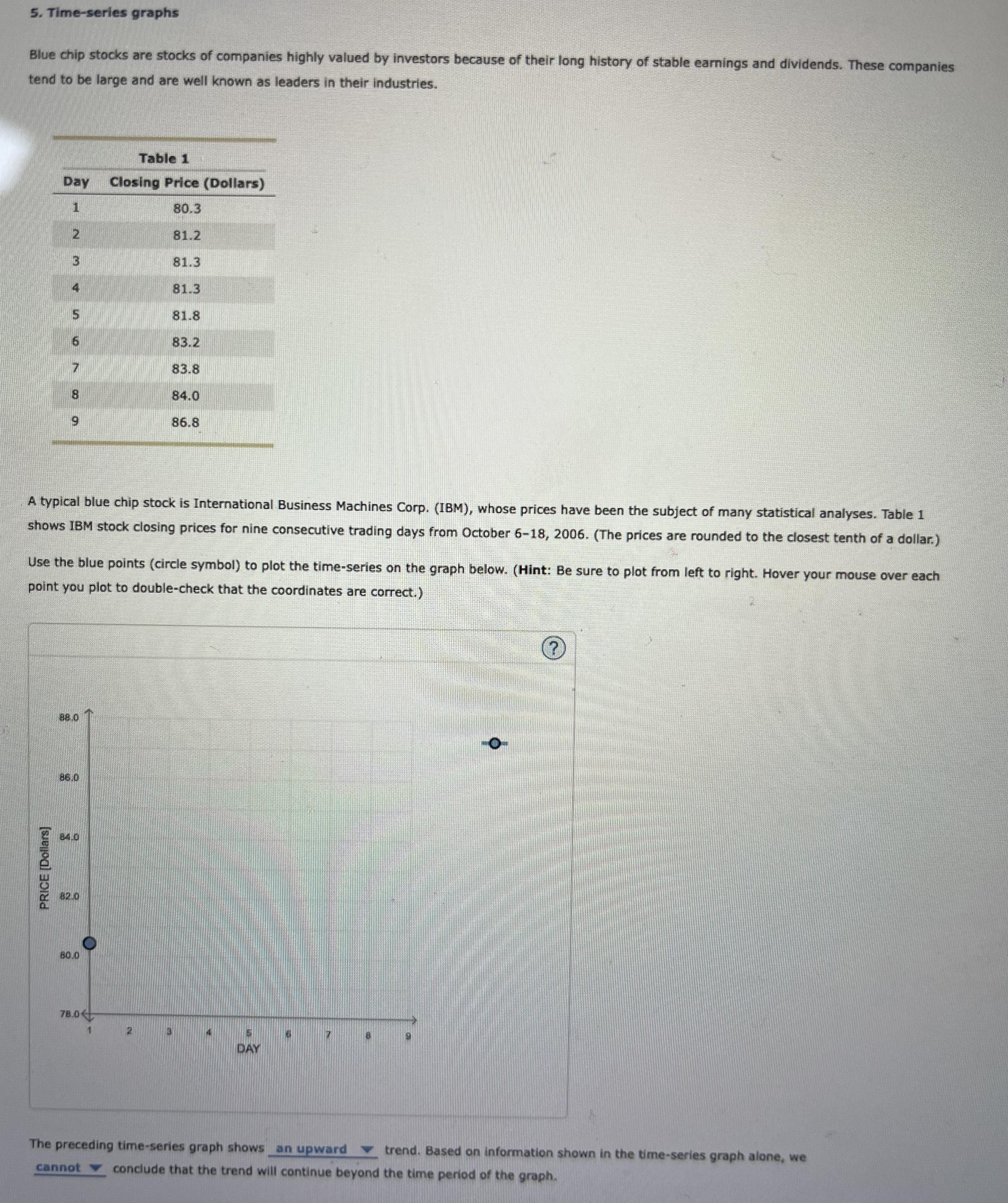 Solved Hello, I need the graph part of this question | Chegg.com