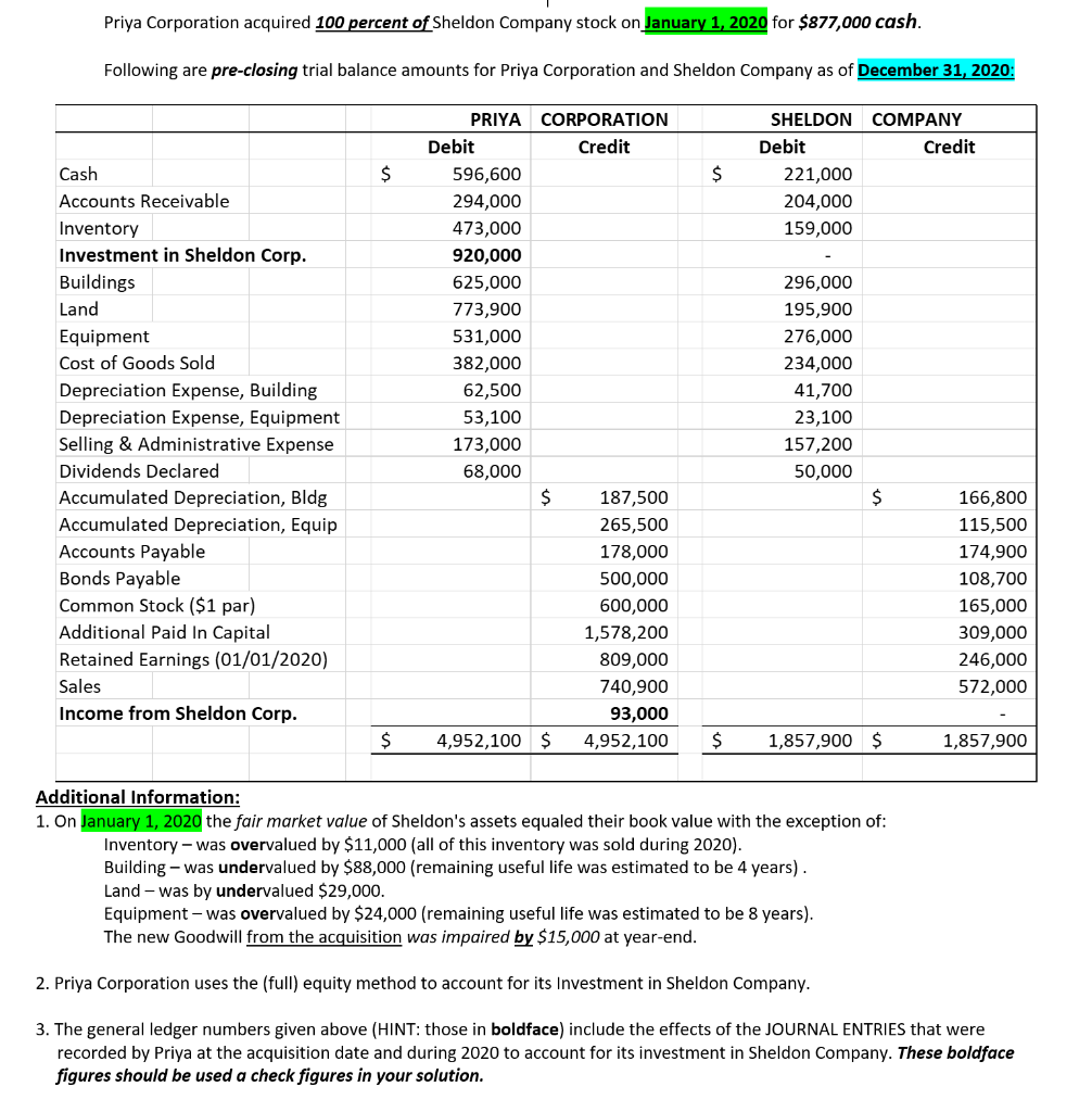 Solved Priya Corporation acquired 100 percent of Sheldon