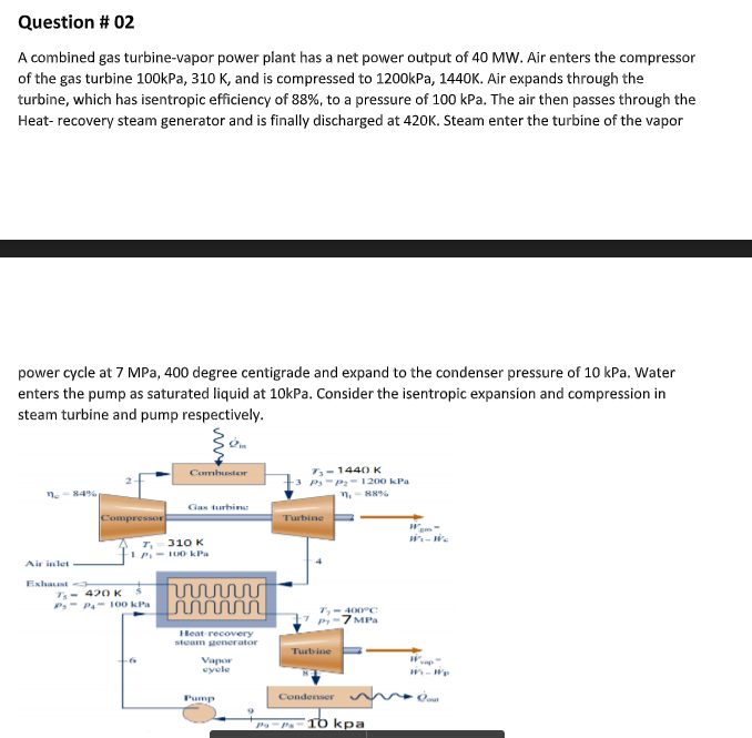 Solved Question #02 A Combined Gas Turbine-vapor Power Plant | Chegg.com