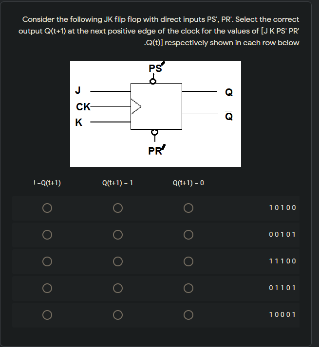 Solved Consider The Following Adder-subtractor Circuit. If A | Chegg.com