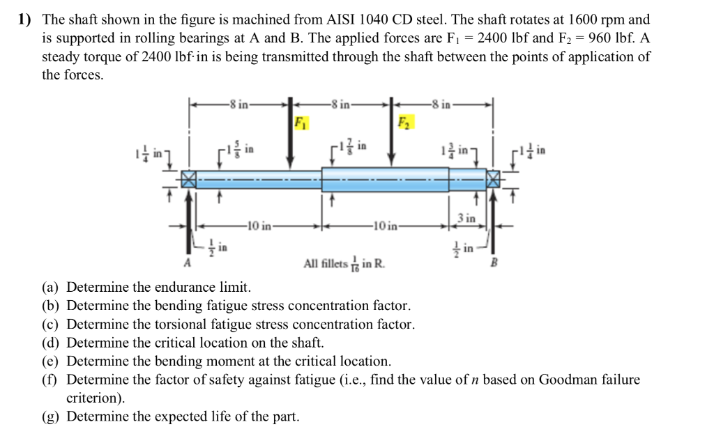 Solved 1) The shaft shown in the figure is machined from | Chegg.com