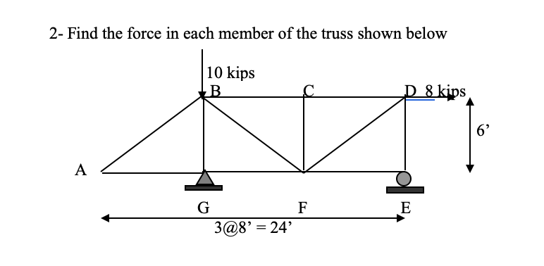 Solved Find the force in each member of the truss shown | Chegg.com