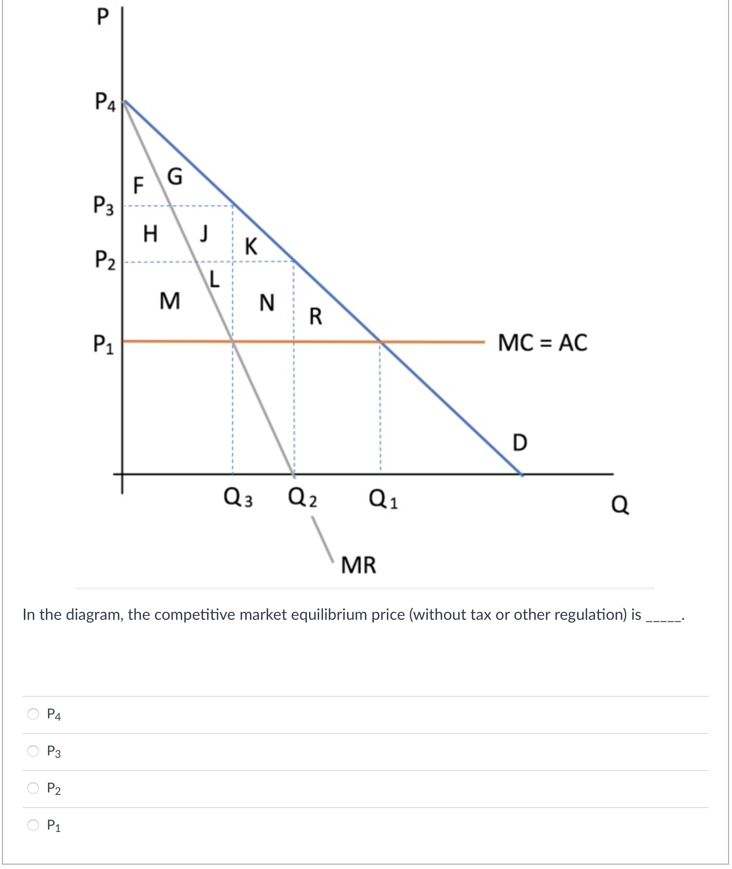 Solved In the diagram, the competitive market equilibrium | Chegg.com