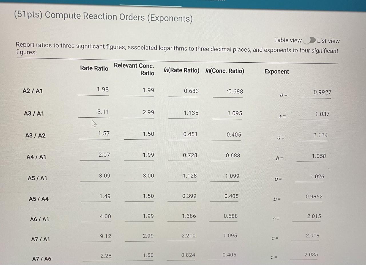 Can you please show me how to find the rate constant | Chegg.com