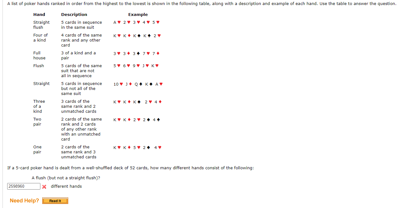 Two card poker hand ranking