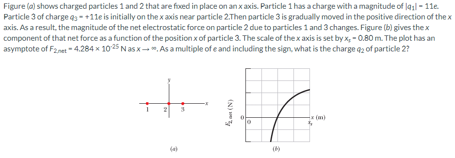 Solved Figure (a) shows charged particles 1 and 2 that are | Chegg.com