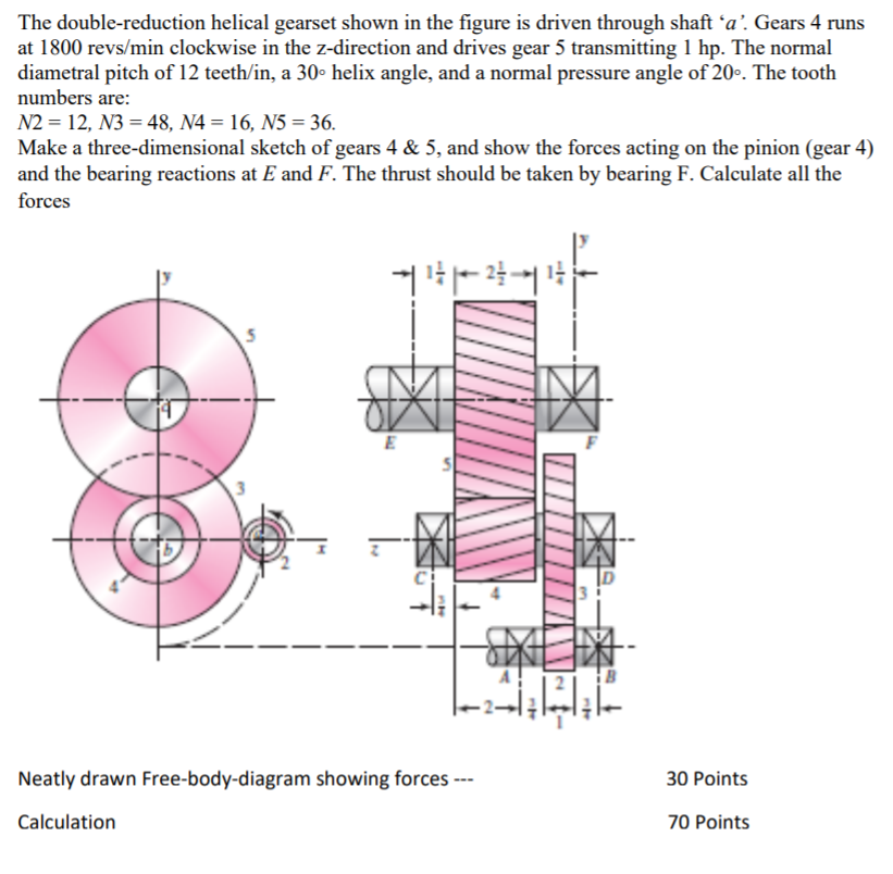 The Double Reduction Helical Gearset Shown In The Chegg 