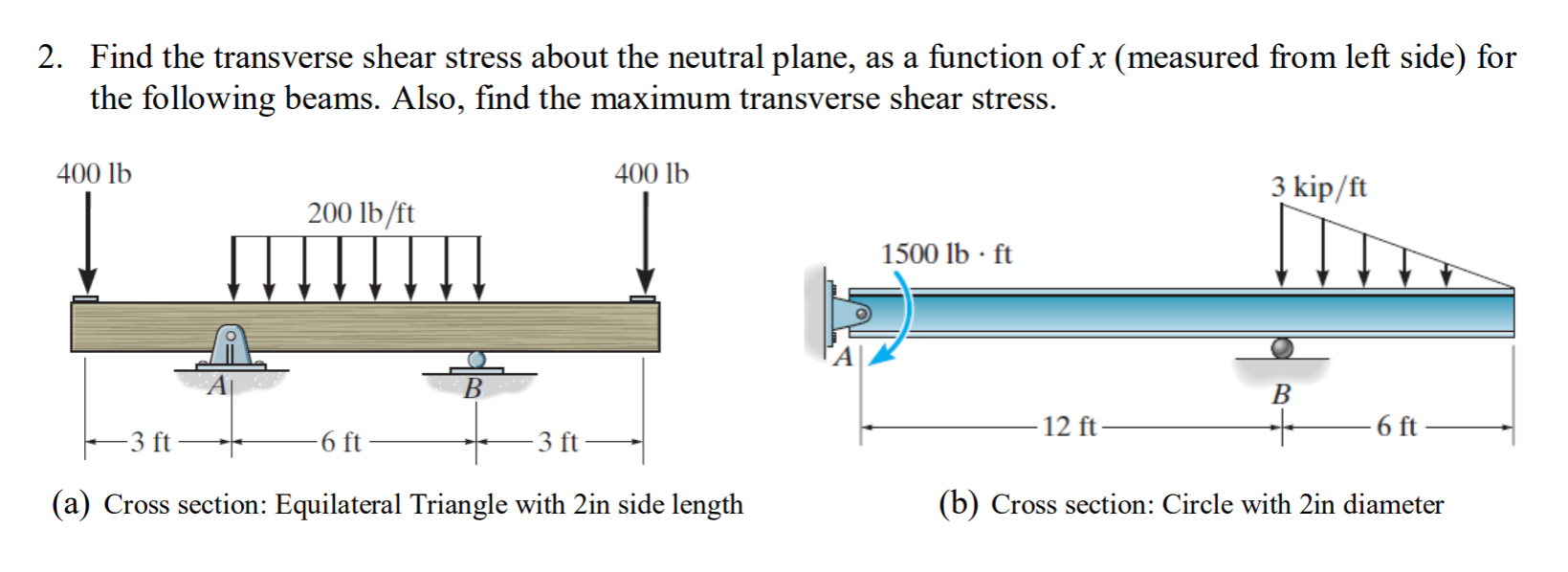 Solved 2. Find the transverse shear stress about the neutral | Chegg.com