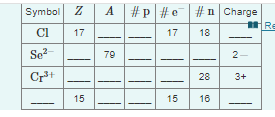 Solved Column 1 row 4 is P. I need help identifiyin the | Chegg.com