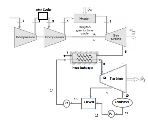 Solved The gas-turbine cycle of a combined gas–steam power | Chegg.com