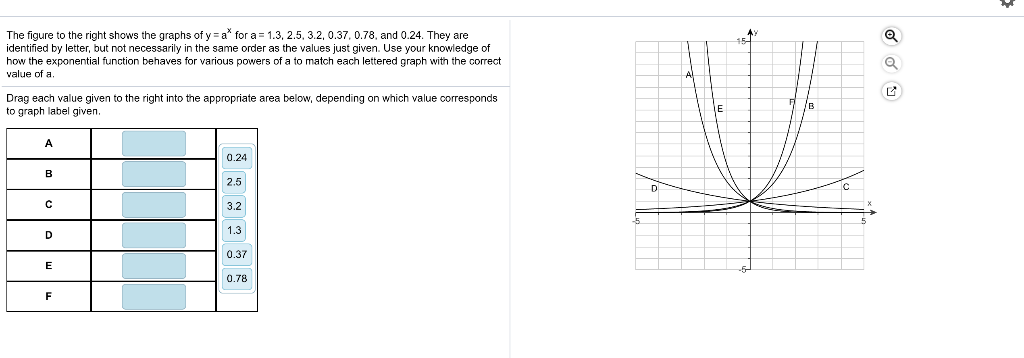 Solved The figure to the right shows the graphs of y a for a | Chegg.com