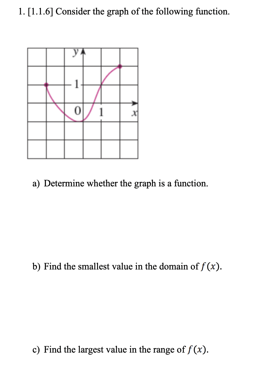 Solved 1. [1.1.6] Consider the graph of the following | Chegg.com